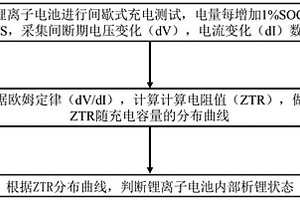 鋰離子電池充電析鋰實時檢測方法及系統