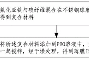 鋰電池、鋰電池薄膜正極材料及其制備方法