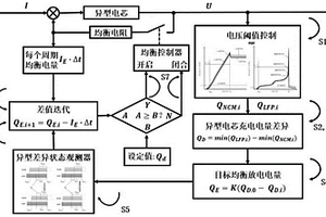 三元鋰-磷酸鐵鋰混合電池組均衡方法