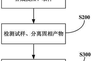 鋰電池正極活性材料前驅體及其制備方法、鋰電池正極活性材料及其制備方法和鋰電池