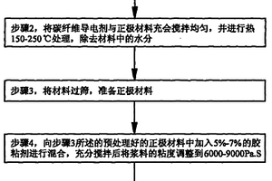 用于鋰離子電池的磷酸鐵鋰電極及其制造方法