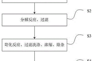 脈沖式氫化工業級碳酸鋰制備電池級碳酸鋰的方法