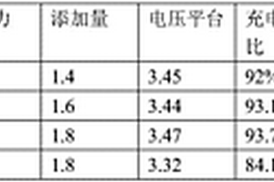 鋰離子電池負極水系粘結組合物劑及其制備工藝