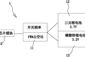 應用于三元鋰電池和磷酸鐵鋰電池的燈具控制裝置
