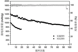 鋰硫電池正極片及其制備方法、鋰硫電池