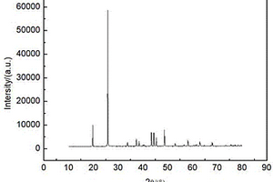 補鋰材料Li<sub>2</sub>NiO<sub>2</sub>的制備方法、使用該Li<sub>2</sub>NiO<sub>2</sub>的鋰離子電容器