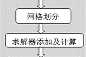 基于電化學?熱耦合模型的預測鋰電池循環壽命的方法