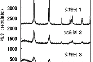 金屬錫-碳復合體、其制造方法、由其得到的非水系鋰二次電池用負極活性物質、包含其的非水系鋰二次電池用負極和非水系鋰二次電池
