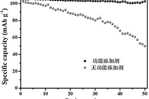 鋰離子電池漿料的制備方法、以及鋰離子電池及其制備方法