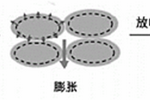 提升鋰電池電解液浸潤效果及減少隔膜褶皺的方法和鋰電池