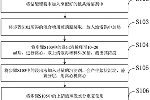 基于低共熔溶劑的廢舊鋰離子電池的鈷酸鋰閉環回收方法
