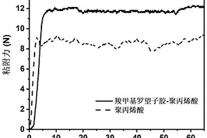復合粘合劑及其制備方法和應用、鋰離子電池負極漿料和鋰離子電池負極