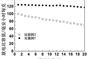 AZO包覆鎳錳酸鋰二次鋰電池正極材料及其制備方法