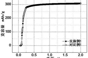 鋰離子電池極片的固態制備方法、極片及鋰離子電池