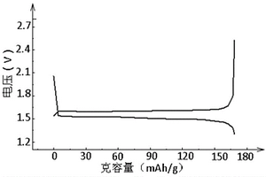 鈦酸鋰復合材料及其制備方法、電池極片和鋰離子電池