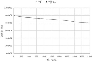 鋰電池負極材料、鋰電池負極及其制備方法和鋰電池