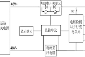 基站鋰電池組異常電池自動識別裝置及方法
