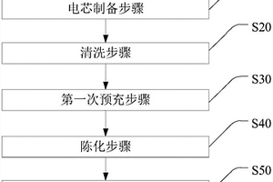 鋰離子電池和避免鋰離子電池鋼殼底部發黑的方法