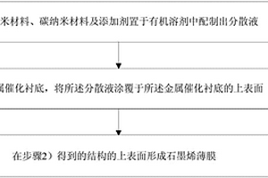 鋰離子電池負極材料結構、鋰離子電池及其制備方法