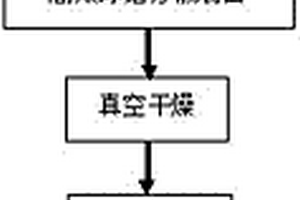 磷酸鐵鋰廢粉火法直接修復制備電池級磷酸鐵鋰的方法