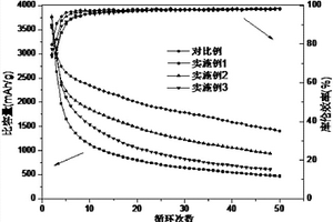 鋰電池硅基負極材料自愈合粘結劑、鋰電池硅基負極材料及其制備方法、電池負極和鋰電池