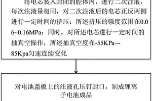 降低鋰離子電池焊PIN后厚度的方法及鋰離子電池
