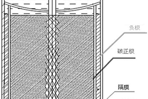 鋰-亞硫酰氯能量型電池的正極及其制備方法與鋰-亞硫酰氯能量型電池