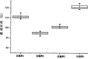 鋰離子二次電池正極及鋰離子二次電池