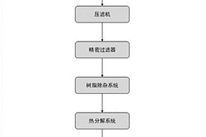 從鋰鹽溶液中制備高純碳酸鋰的工藝