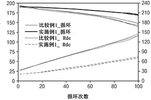 鋰二次電池用正極活性材料、其制備方法以及包含所述正極活性材料的鋰二次電池用正極和鋰二次電池