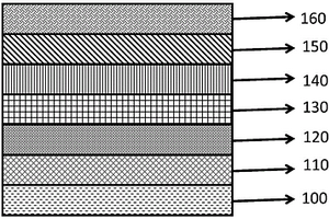 鋁酸鋰固態離子傳導層及其制備方法與含該固態離子傳導層的全固態電致變色器件