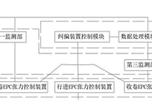 鋰電池涂布錯位糾偏系統及鋰電池涂布設備