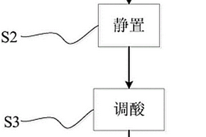 鈷酸鋰或錳酸鋰中非磁性金屬雜質的檢測方法