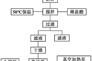 鋰云母礦物中鋰銣銫鹽的高效共同提取方法
