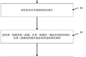 鋰離子電芯復合片的制備方法及鋰離子電池制備方法