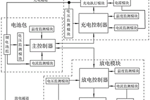 鋰電池管理系統及該鋰電池管理系統的控制方法