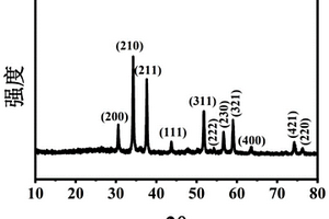 CoSe<Sub>2</Sub>/氮摻雜的空心碳納米管為基礎的鋰硫電池正極材料及其制備方法