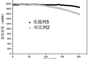 硫磷酸酯化合物、包含其的非水鋰離子電池電解液及鋰離子電池