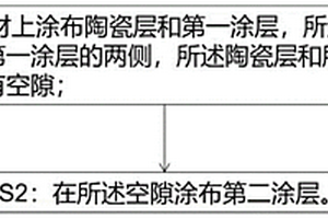 鋰電池極片的涂布方法與鋰電池涂布裝置