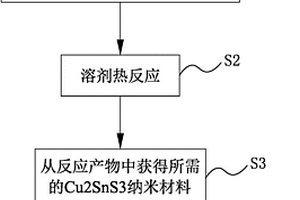 Cu2SnS3納米材料及其制備方法、鋰離子電池負極及鋰離子電池