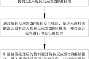 鋰離子電池石墨類負極材料/鋰離子電池磷酸鹽、三元正極材料連續反應處理方法