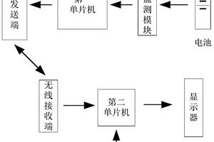 充電鋰電池剩余電量遠程監測裝置及其監測方法