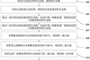 提升鋰電池負極循環性能的復合層狀材料及5號可充電鋰電池