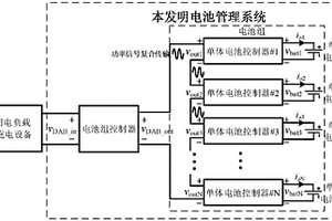 集成了信息采集、數據通信、電能均衡功能的鋰電池管理系統