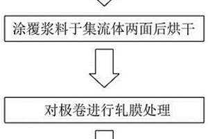 鋰電池正極片的制備方法、正極片以及鋰離子電池