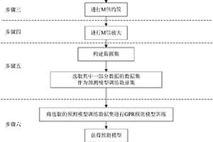 應用于空間鋰離子電池的基于GPR的截止電壓的預測方法