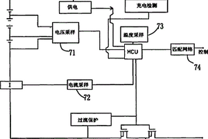 鋰電池包及其充電方法