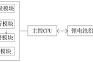 關于人工智能預測鋰離子電池健康狀態的方法