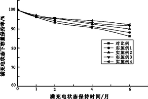 摻銦錳酸鋰及其制備方法和應用