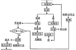 環保的廢舊鋰電池回收中的酸浸萃取工藝